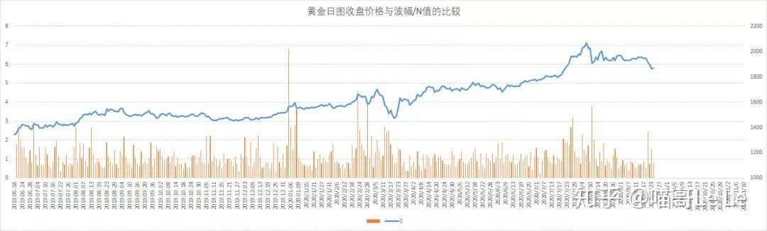 N值用于大实体K线判断条件的小调整与在小周期中使用N值的技巧