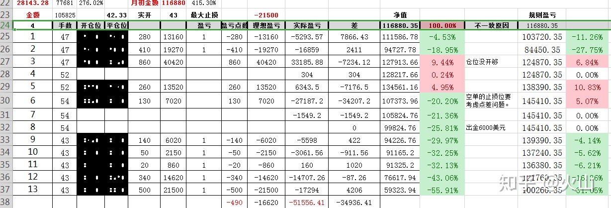 四月交易总结:2个星期损50万···