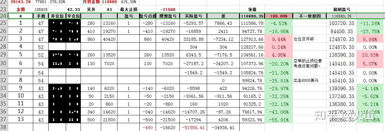 四月交易总结：2个星期损50万···