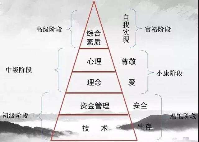 从均线用到周期理论，总结了这10种交易方法，看看哪个适合你!