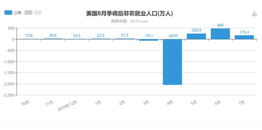 金市大鲤：9月非农布局，黄金有望迎来转机