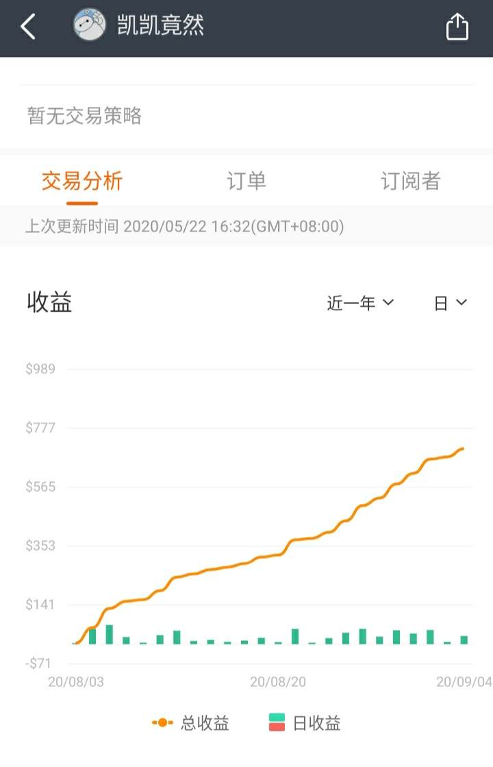 交易一个月了