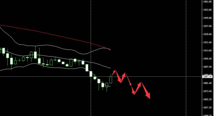 SMFX【市场晚评】2020.09.23丨聚焦主席国会讲话 黄金迎来反弹契机