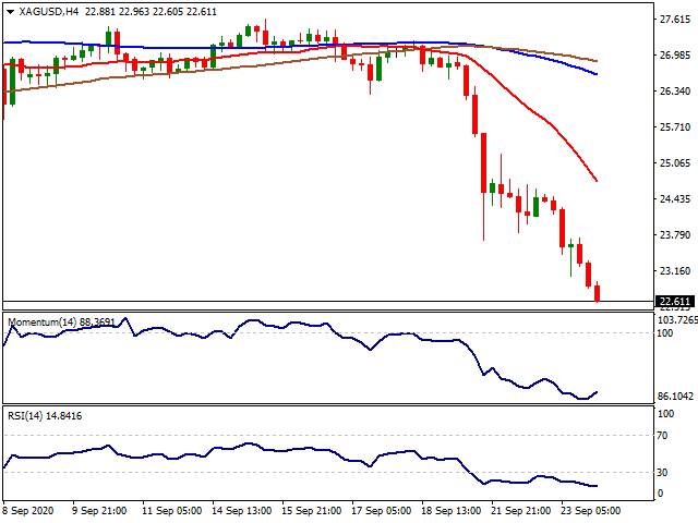 Daily Market Report - 24th Sep 2020