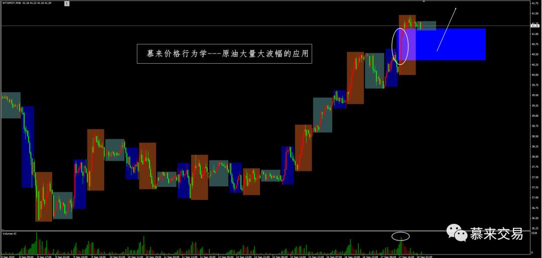 【慕来认知课程技术分析】9月11日-9月18日行情回顾