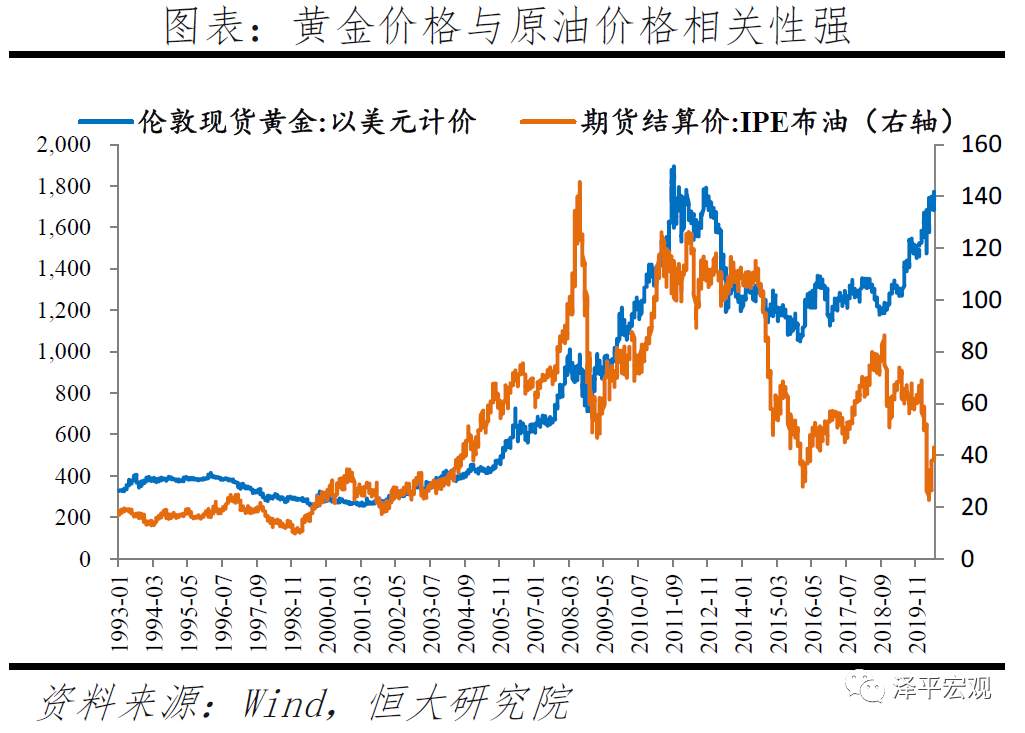 【黄金动态】乱世黄金，盛世古董！如何看待黄金未来走势？