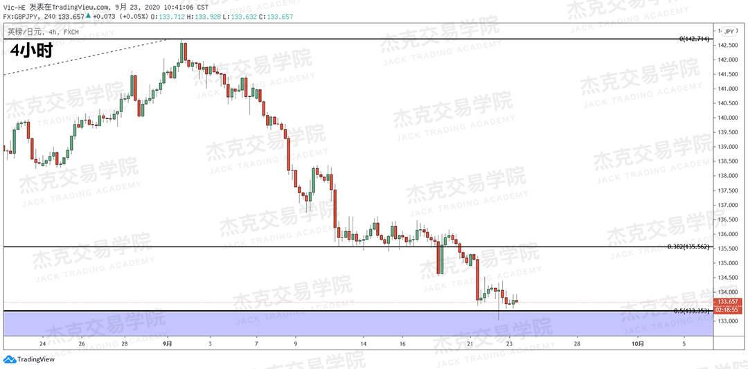 [9月23日策略]黄金/原油/英镑/欧元/美日/澳元/标普/BTC/BCH