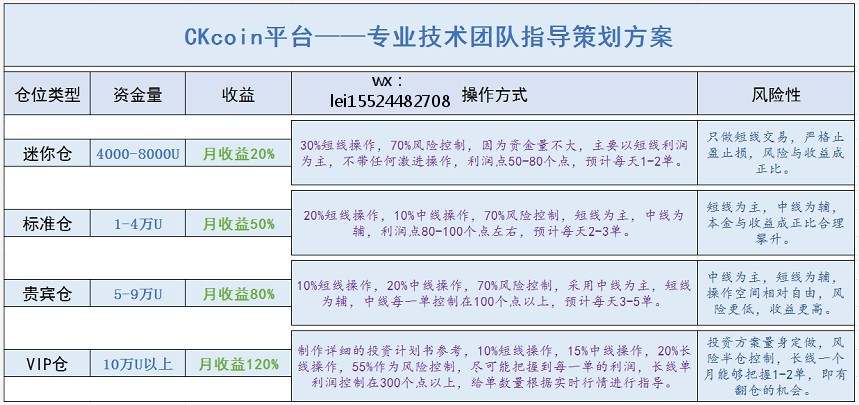 9.2BTC午间行情分析及操作策略