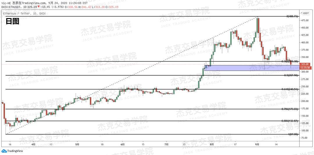 [9月24日策略]黄金/原油/英镑/欧元/美日/澳元/标普/BTC/BCH