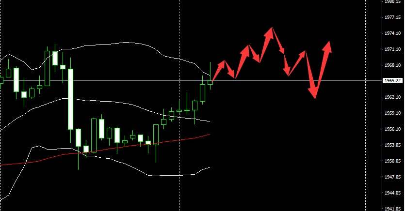 SMFX【市场晚评】2020.09.16丨恐怖数据震撼登场  利率决议紧随其后