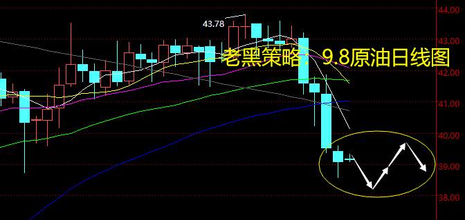 老黑策略：9.8原油分析策略
