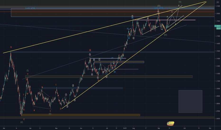 EURUSD