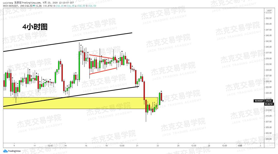 [9月23日策略]黄金/原油/英镑/欧元/美日/澳元/标普/BTC/BCH