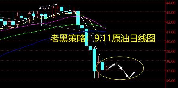 老黑策略：9.11原油分析策略