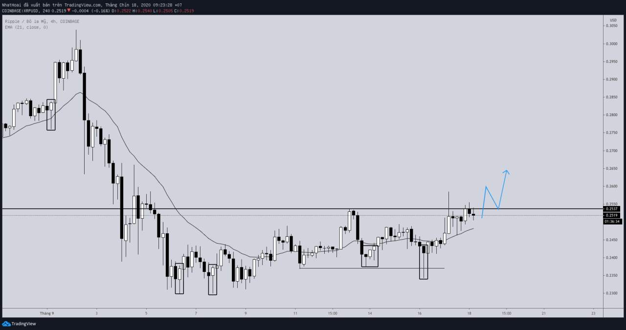 Hôm nay trade coin gì? - Ngày 18/9: Vào kèo