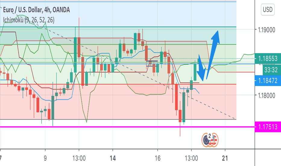 Eur/USD