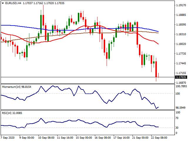 Daily Market Report - 23rd Sep 2020