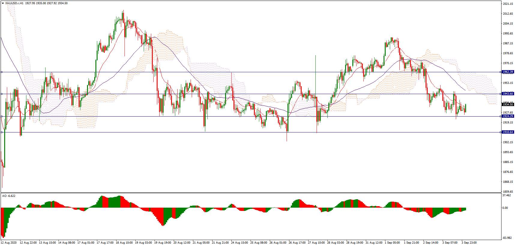 每日市场分享 | 全球股市调整，美国重磅数据来袭