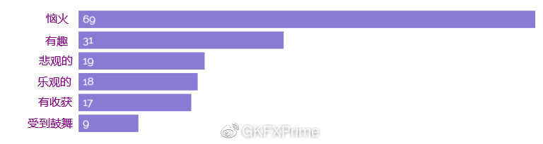 GKFXPrime:混乱的总统辩论，表现略优的拜登，毫无反应的市场行情