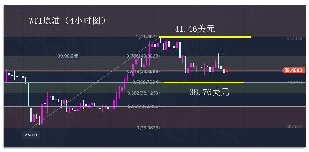 9.24早茶：白银次级别迎来主跌浪，黄金正面临周线级别的调整