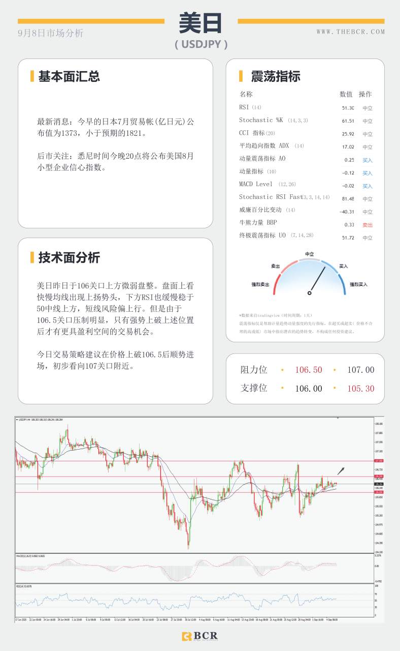 【BCR今日市场分析2020.09.08】英镑独行假日暴跌百点，黄金挣扎能否守住区间