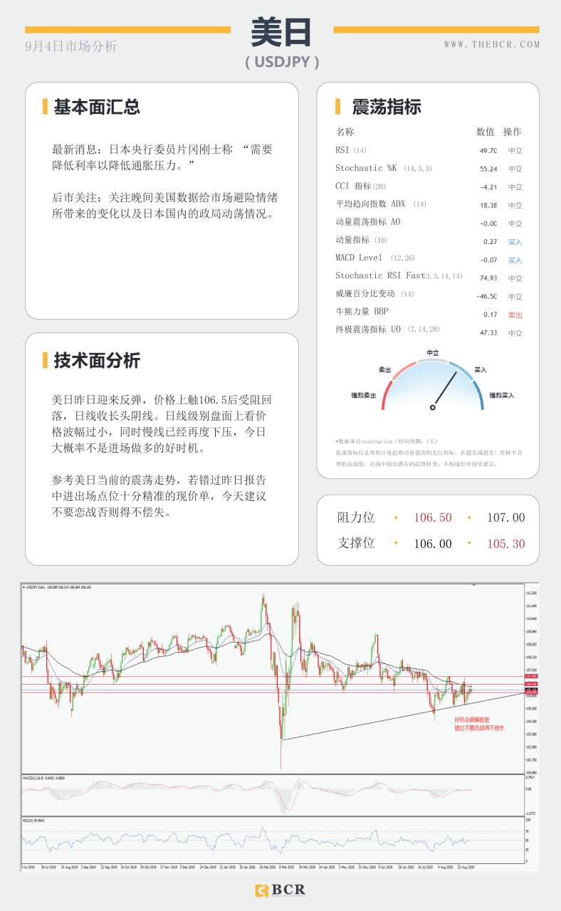 【BCR今日市场分析2020.09.04】黄金非农前夜命悬一线，欧央行警示欧元升值危机