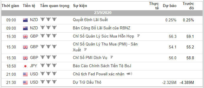 Phân tích VÀNG và FOREX đầu ngày 23/09 - Một số mô hình và vùng giá cần lưu ý