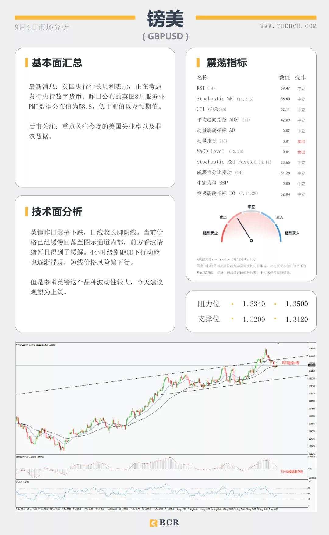 BCR9.4日货币、黄金、原油市场分析