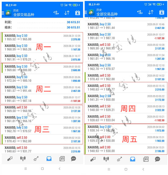 夏黛清：9.6黄金周一精准布局解析，原油空头反击！