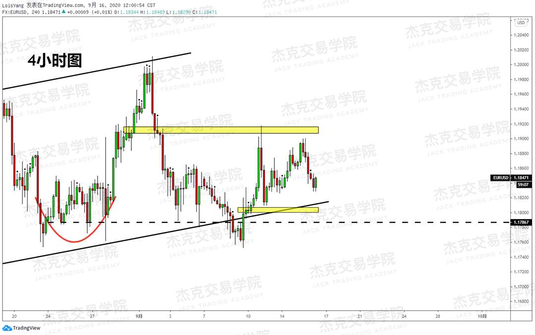 [9月16日策略]黄金/原油/英镑/欧元/美日/澳元/标普/BTC/BCH