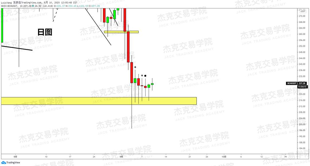 [9月10日策略]黄金/原油/英镑/欧元/美日/澳元/标普/BTC/BCH