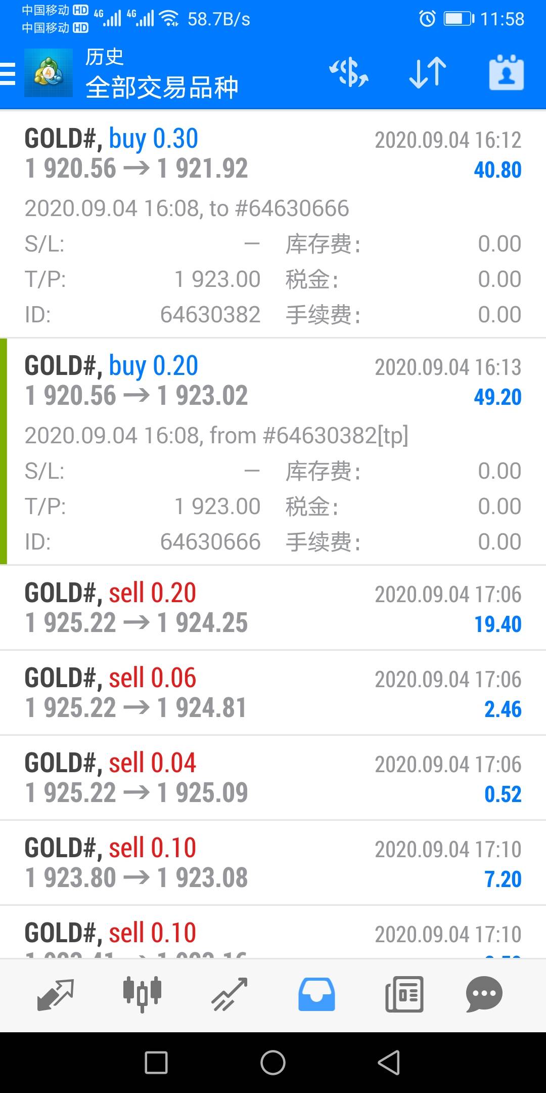 价值99美金的经验教训