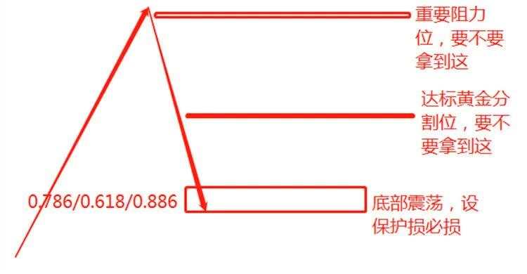 如何做到不感性的做交易？