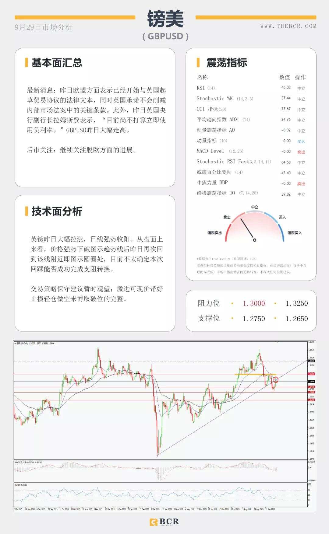 BCR9.29日货币、黄金、原油市场分析