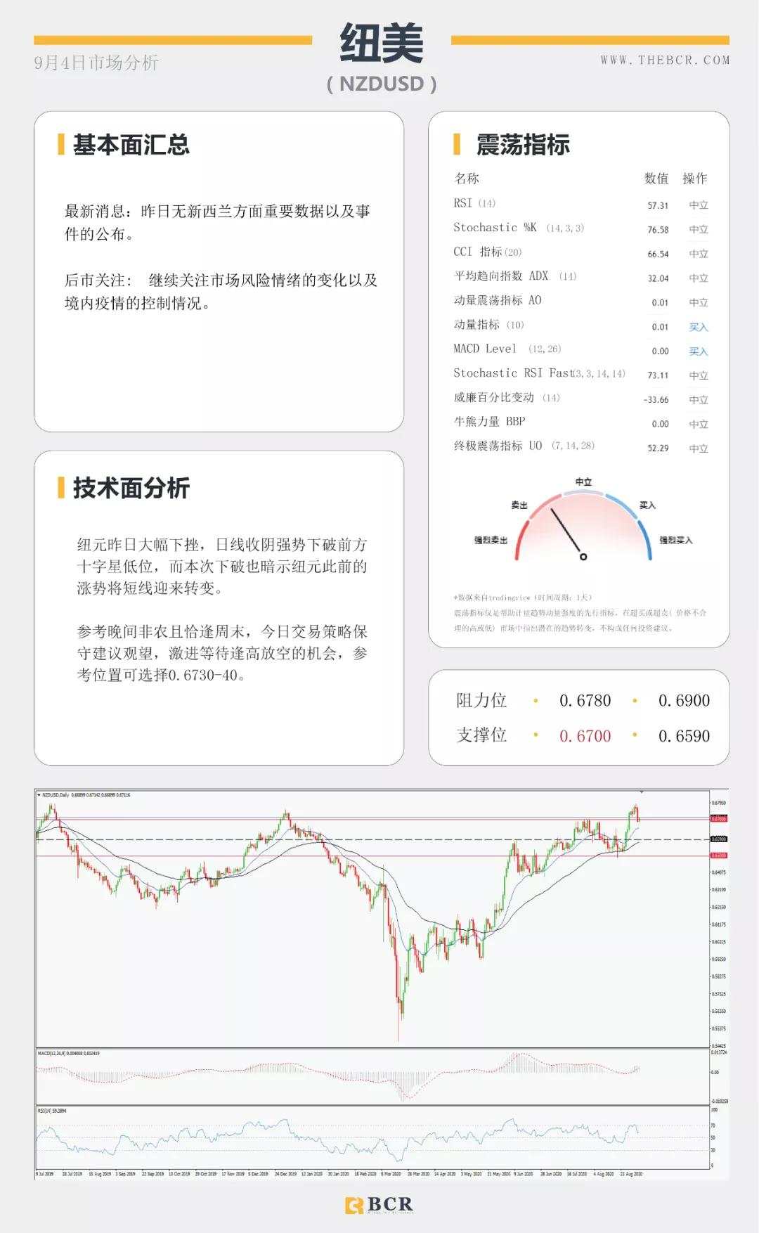 BCR9.4日货币、黄金、原油市场分析