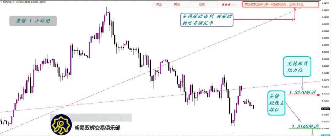 2020.9.7黄金原油外汇交易策略