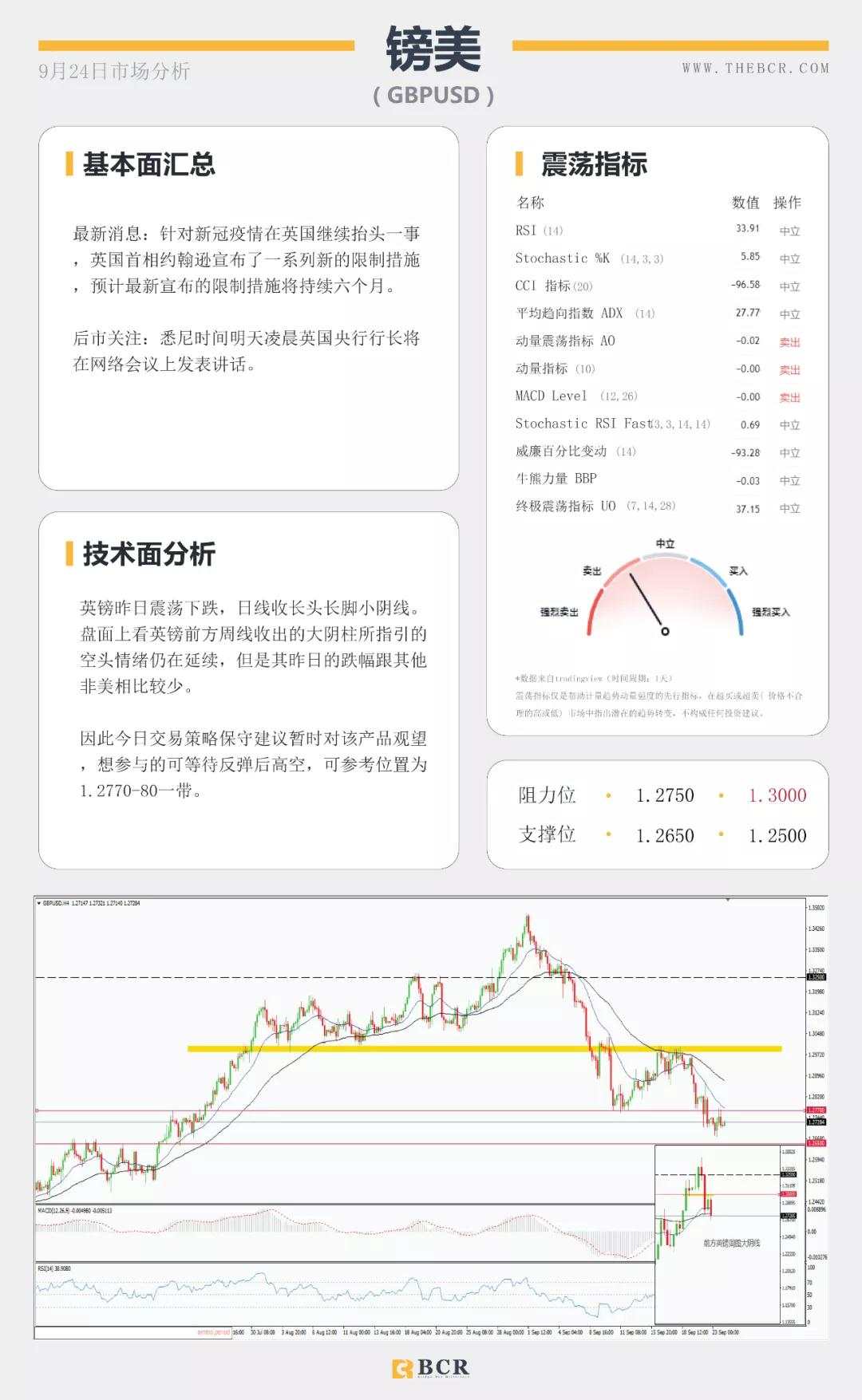BCR9.24日货币、黄金、原油市场分析