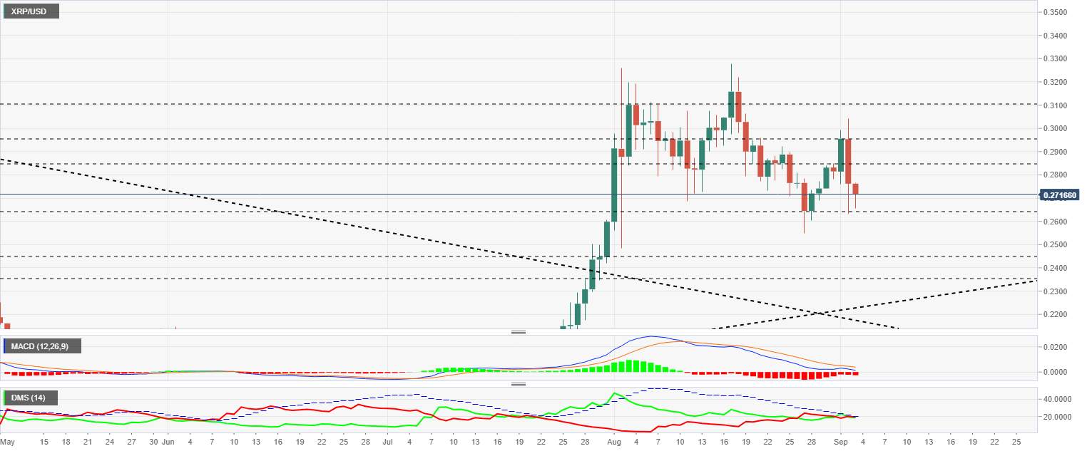 Top 3 Price Prediction Bitcoin, Ethereum, Ripple: Crypto market unloads ballast in pivoting areas