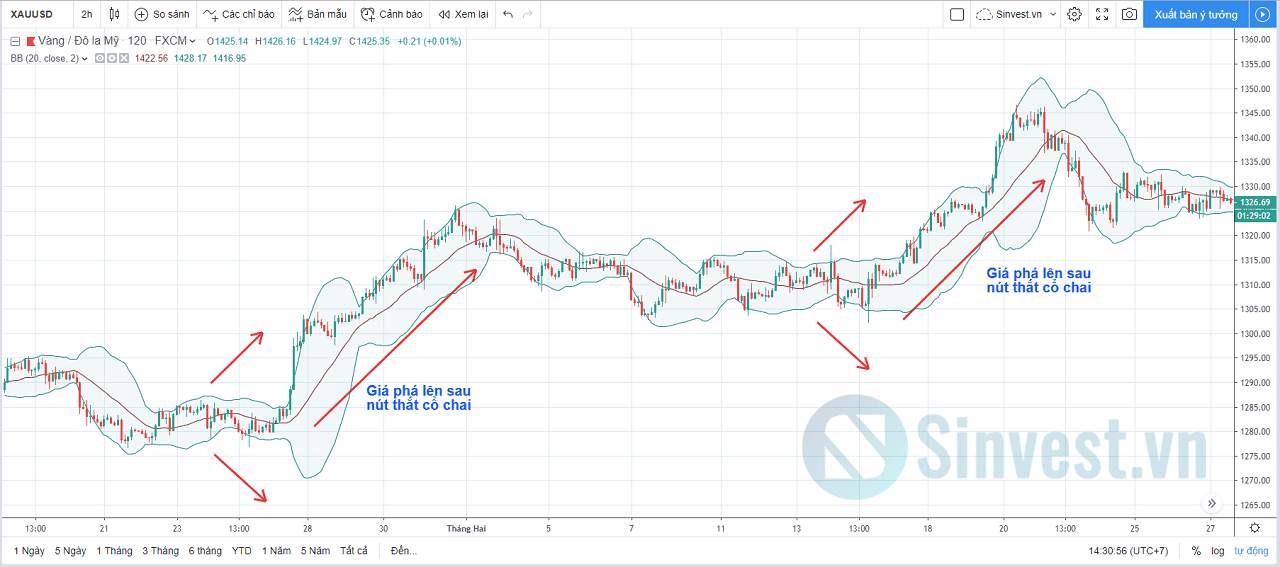 BOLLINGER BANDS LÀ GÌ? HƯỚNG DẪN 5 CHIẾN LƯỢC GIAO DỊCH HIỆU QUẢ NHẤT VỚI BOLLINGER BANDS (Phần 2)