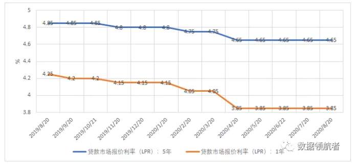 投资 | 手把手教你学会股票估值理论与实操！