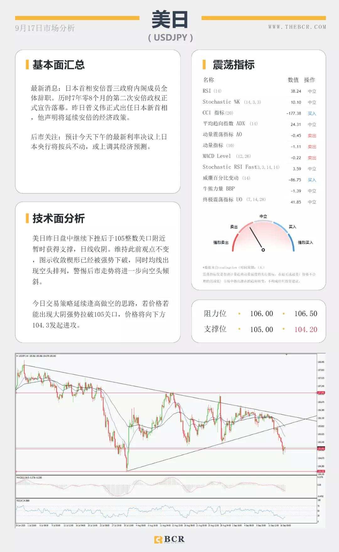 BCR9.17日货币、黄金、原油市场分析