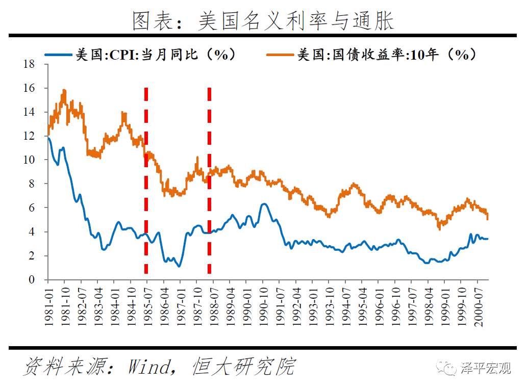【黄金动态】乱世黄金，盛世古董！如何看待黄金未来走势？