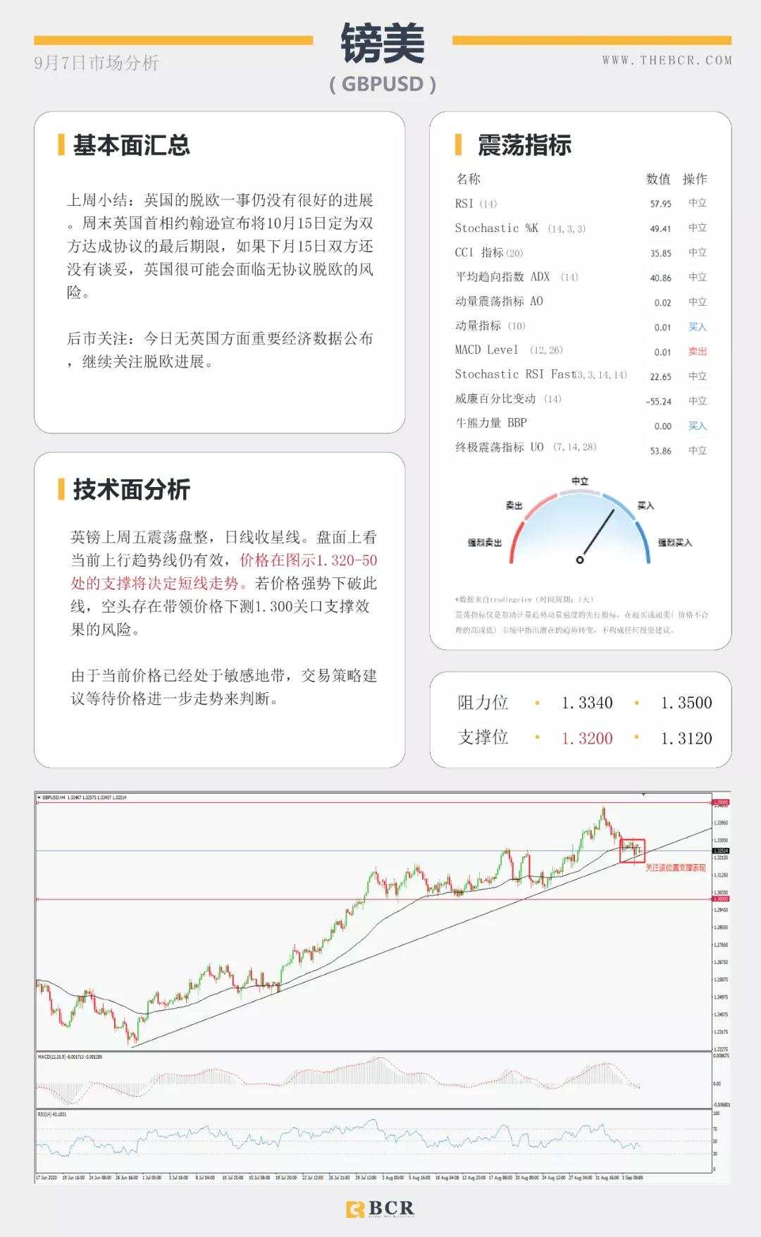 BCR9.7日货币、黄金、原油市场分析