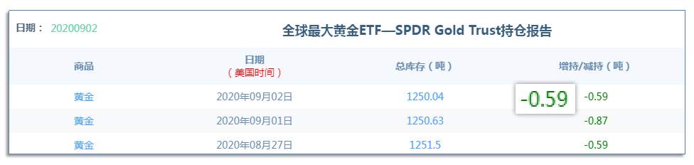 9.3早茶：国际原油大幅下挫，黄金、白银双双回撤
