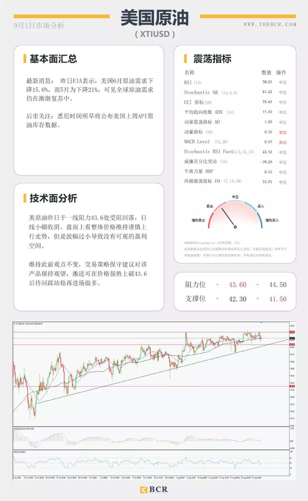 BCR9.1日货币、黄金、原油市场分析