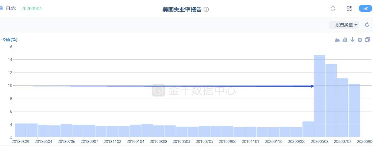 鲍威尔乐观看待平均通胀2%，黄金市场缺少上行买盘