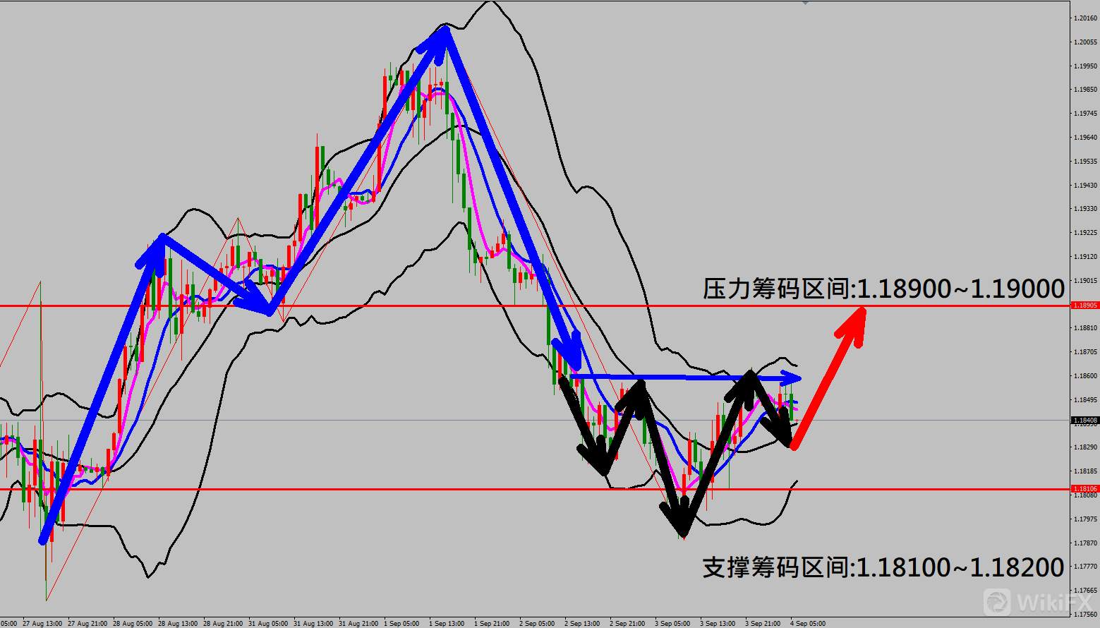 2020/09/04 美股全面崩盘下跌今晚焦点大非农数据 金价走势触底反弹