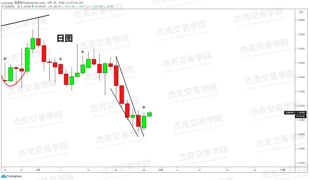 [9月29日策略]黄金/原油/英镑/欧元/美日/澳元/标普/BTC/BCH