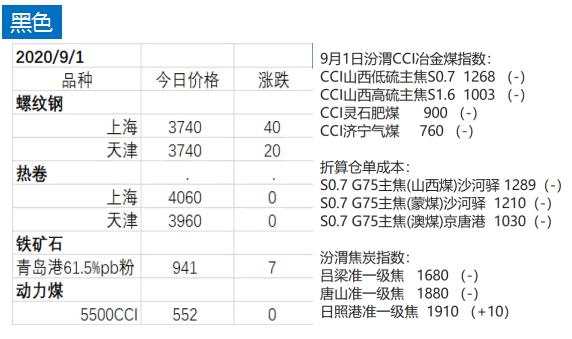 先锋 | 9月开门红，纳指、标普500续创收盘新高，国内期市多板块上涨！