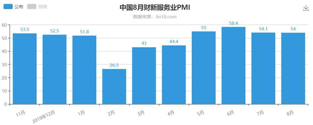 国内股市还得看创业板，黄金波动再收窄